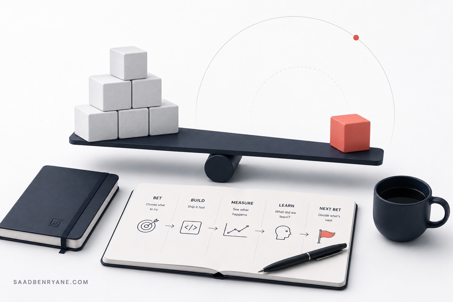 An open notebook mapping the bet, build, measure, learn, next bet loop beside a tilted balance of blocks